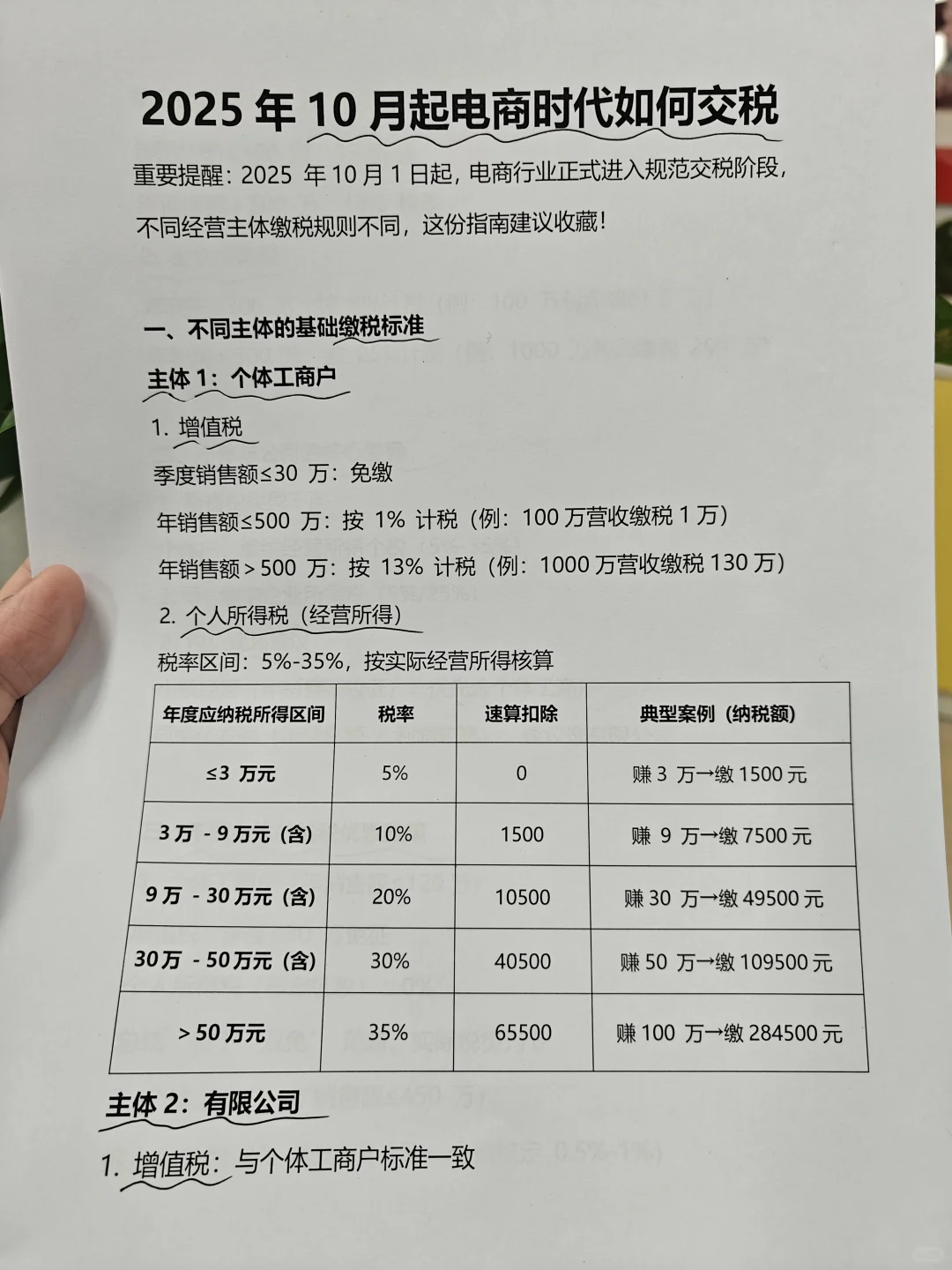 25年10月起电商时代该如何交税???