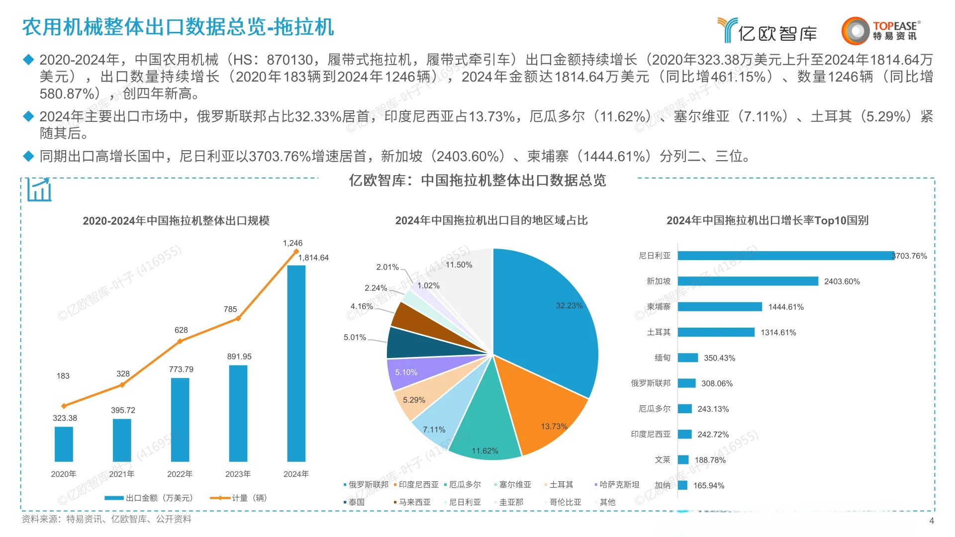 中国农用机械出海国别机会洞察报告