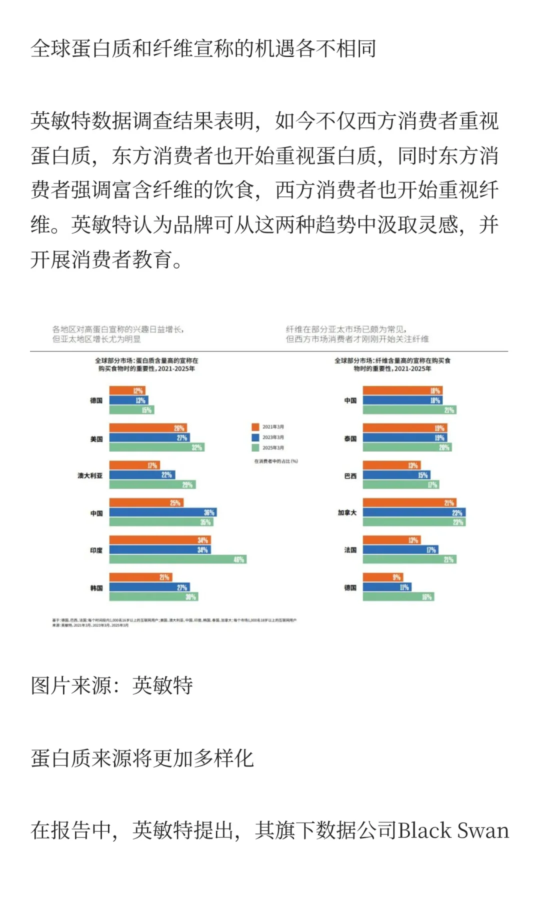 英敏特发布《2026年全球食品饮料趋势》！