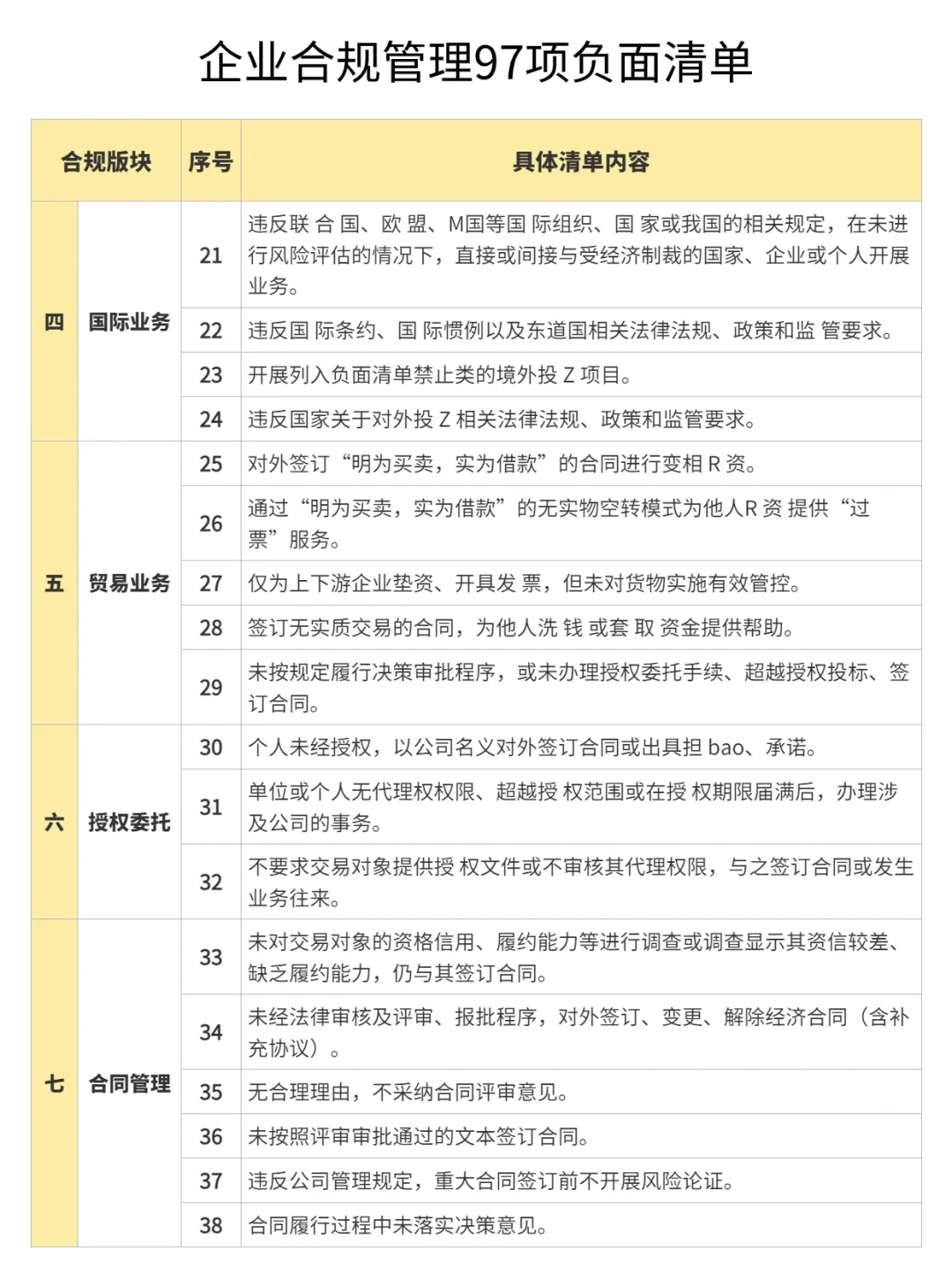企业合规管理97项负面清单‼码住?