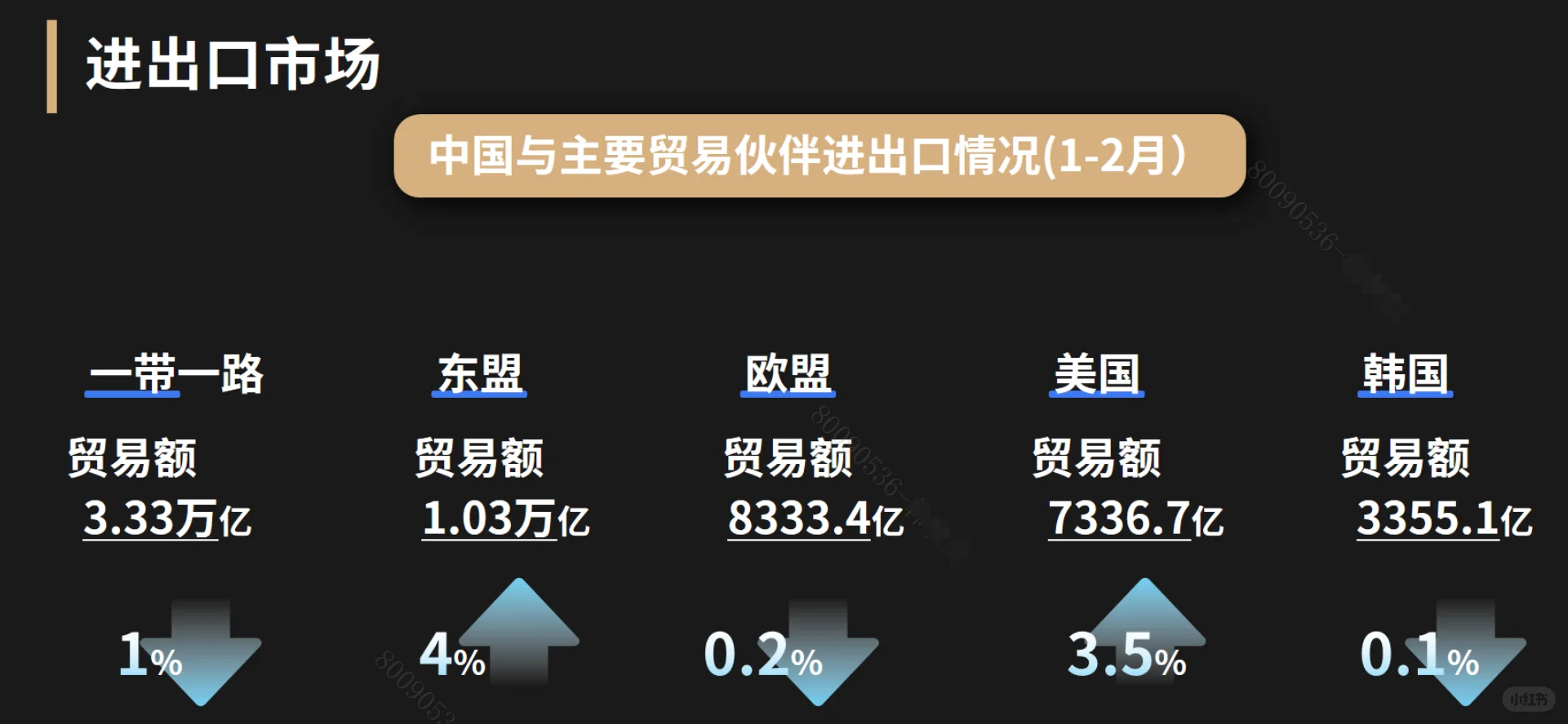 什么是加工贸易出口