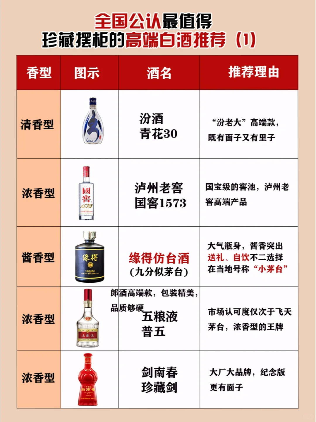 盘点白酒常见的12种香型,全喝过的人不多