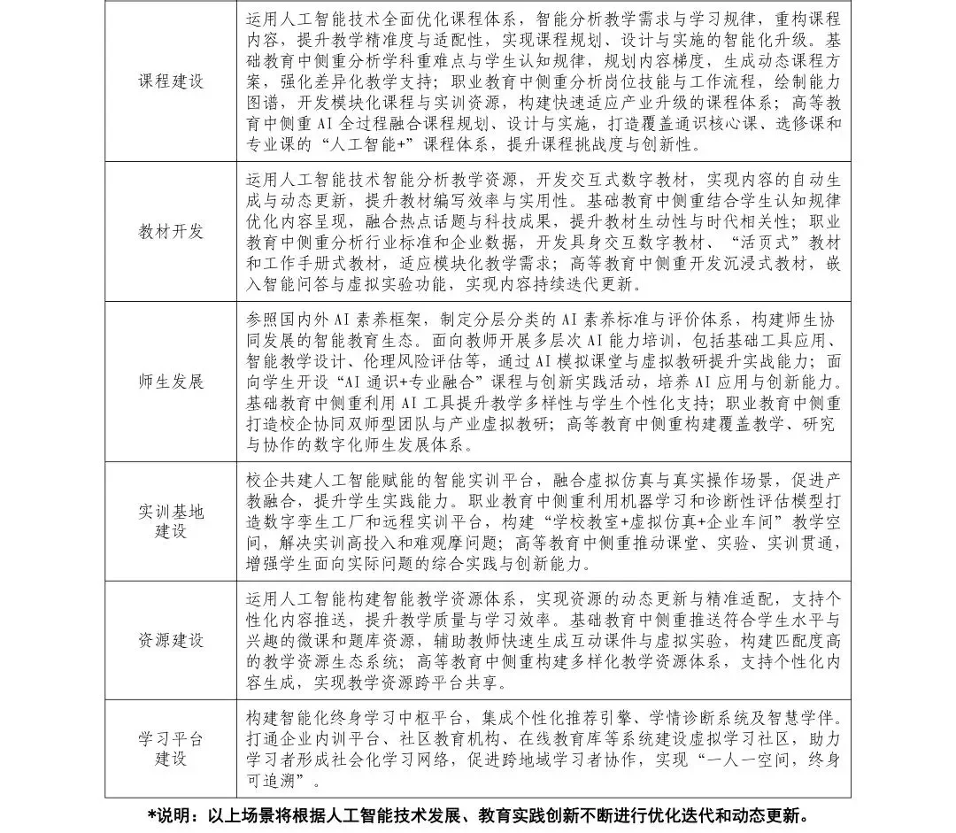 教育领域人工智能典型应用场景