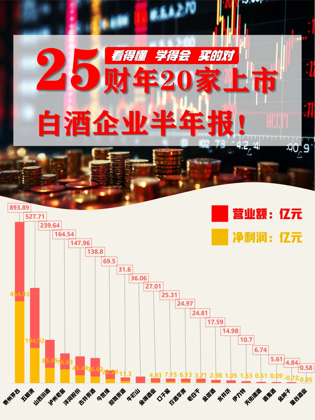白酒行业：2025上市白酒企业半年简报！
