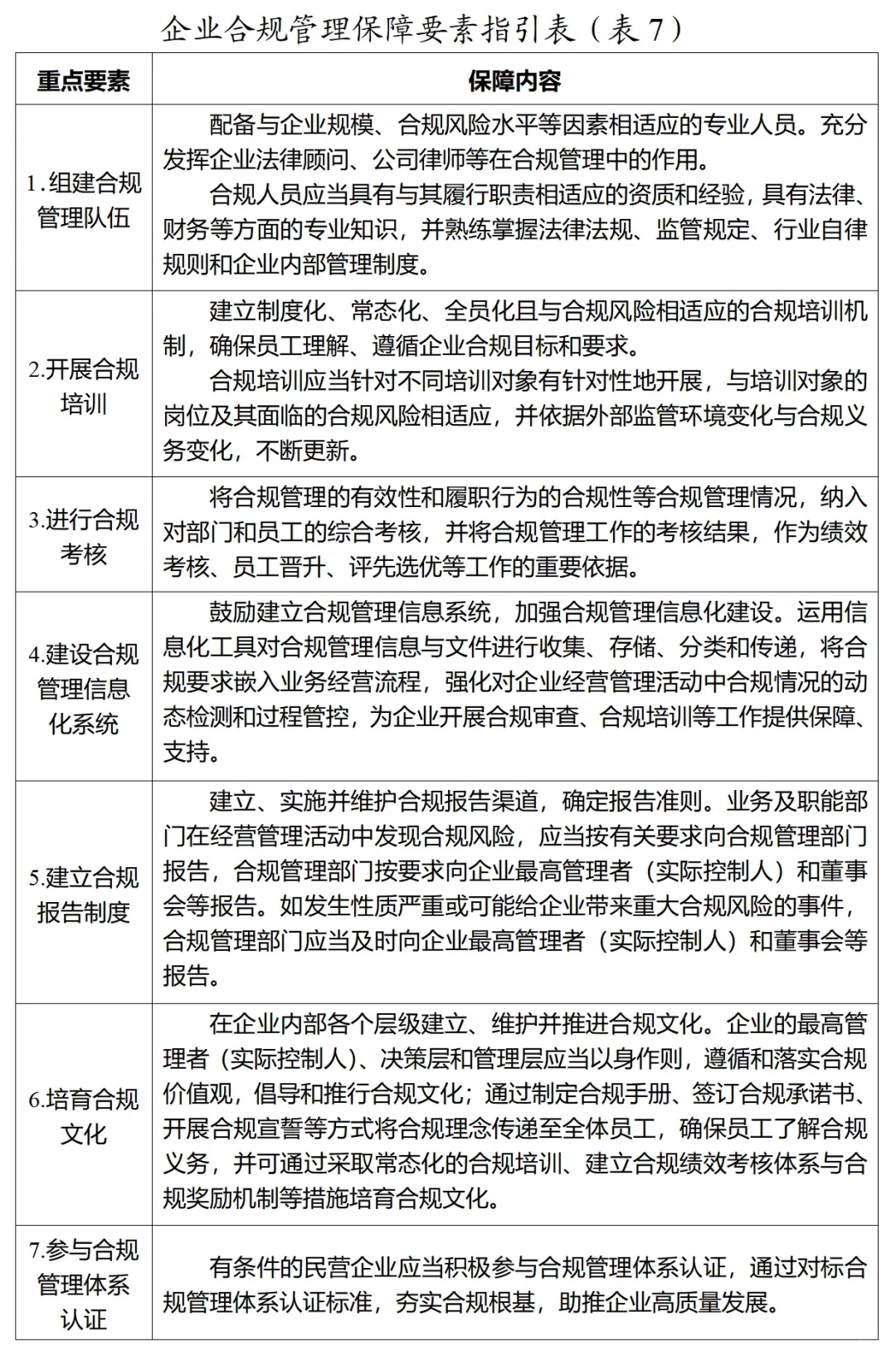 企业合规风险点表格版