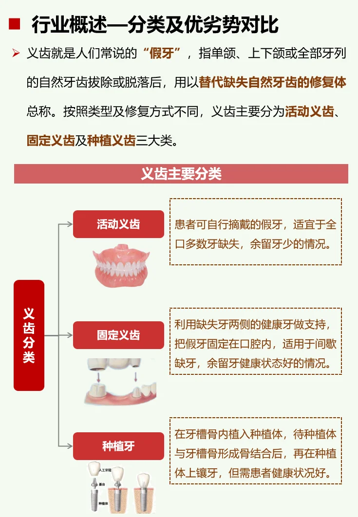 一天吃透一条产业链：No48 义齿