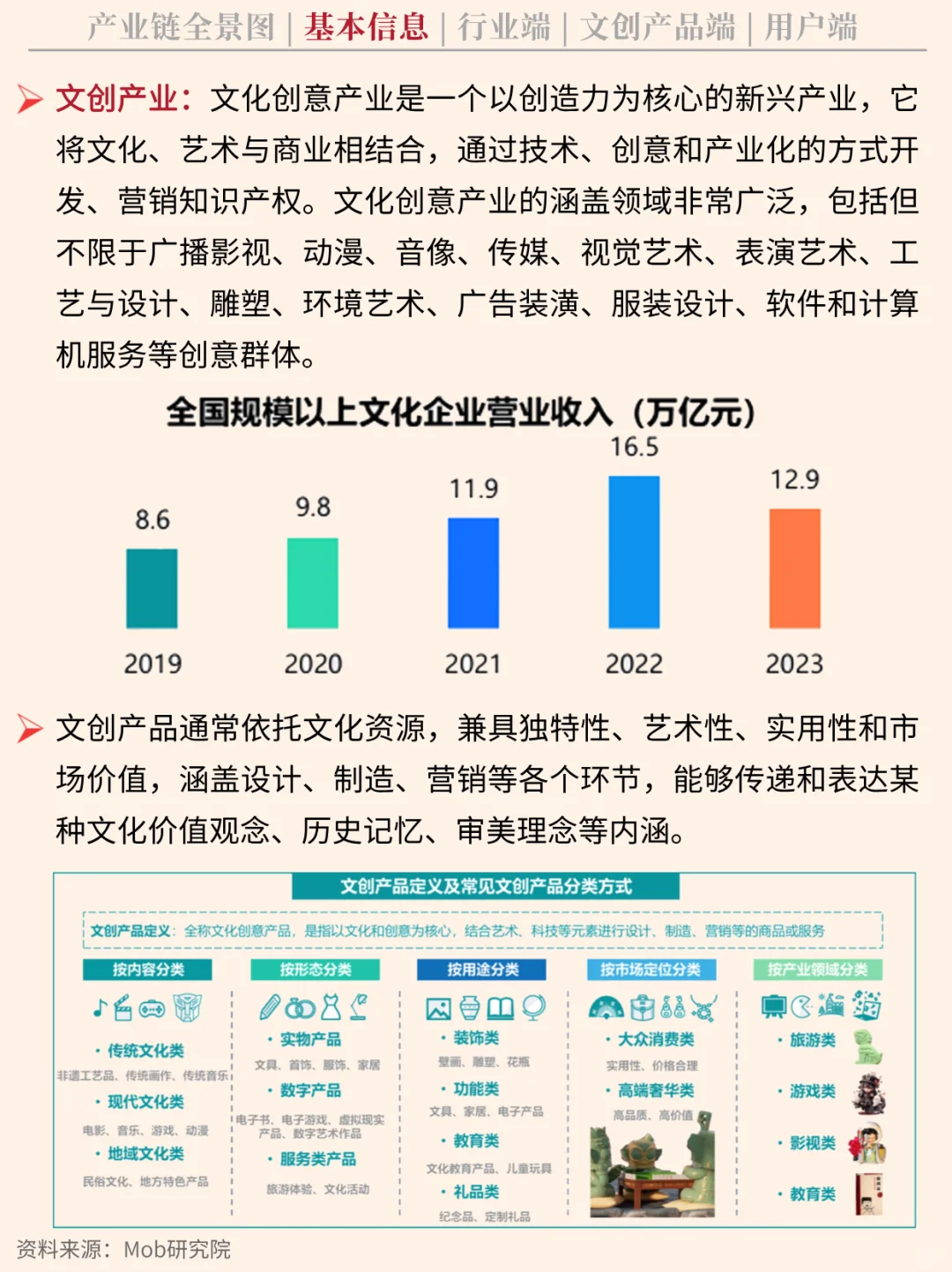 一天吃透一条产业链 NO.57 文创产业链
