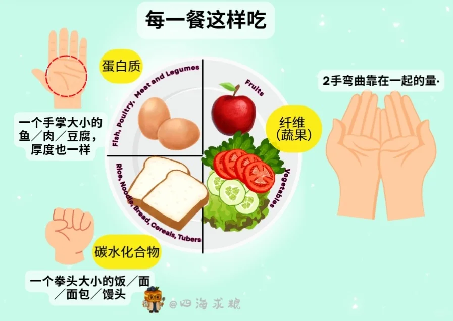 食疗师谈谈|?喝这个当早餐顶饱嘛？