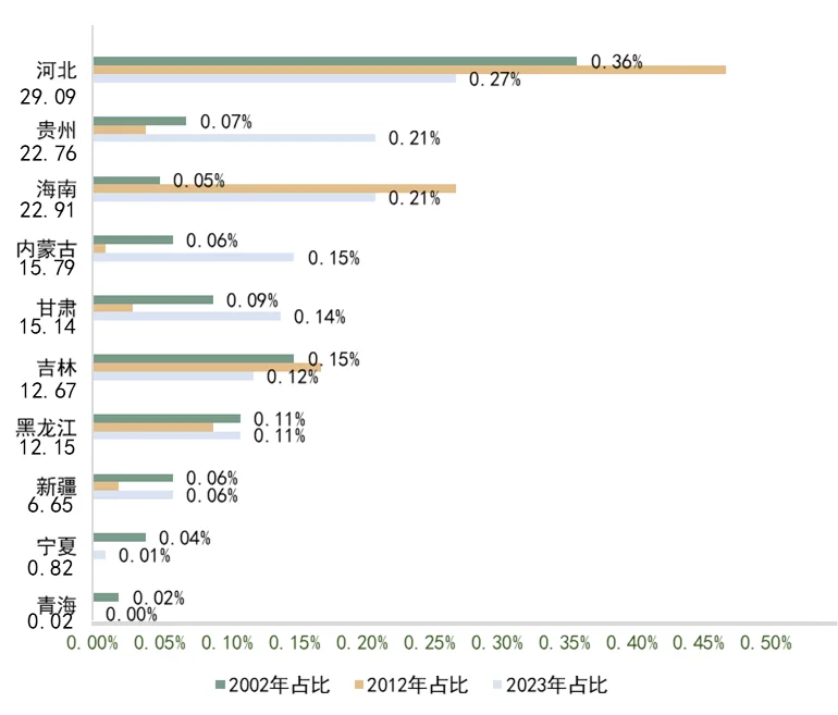 简报：中国加工贸易的变化 1