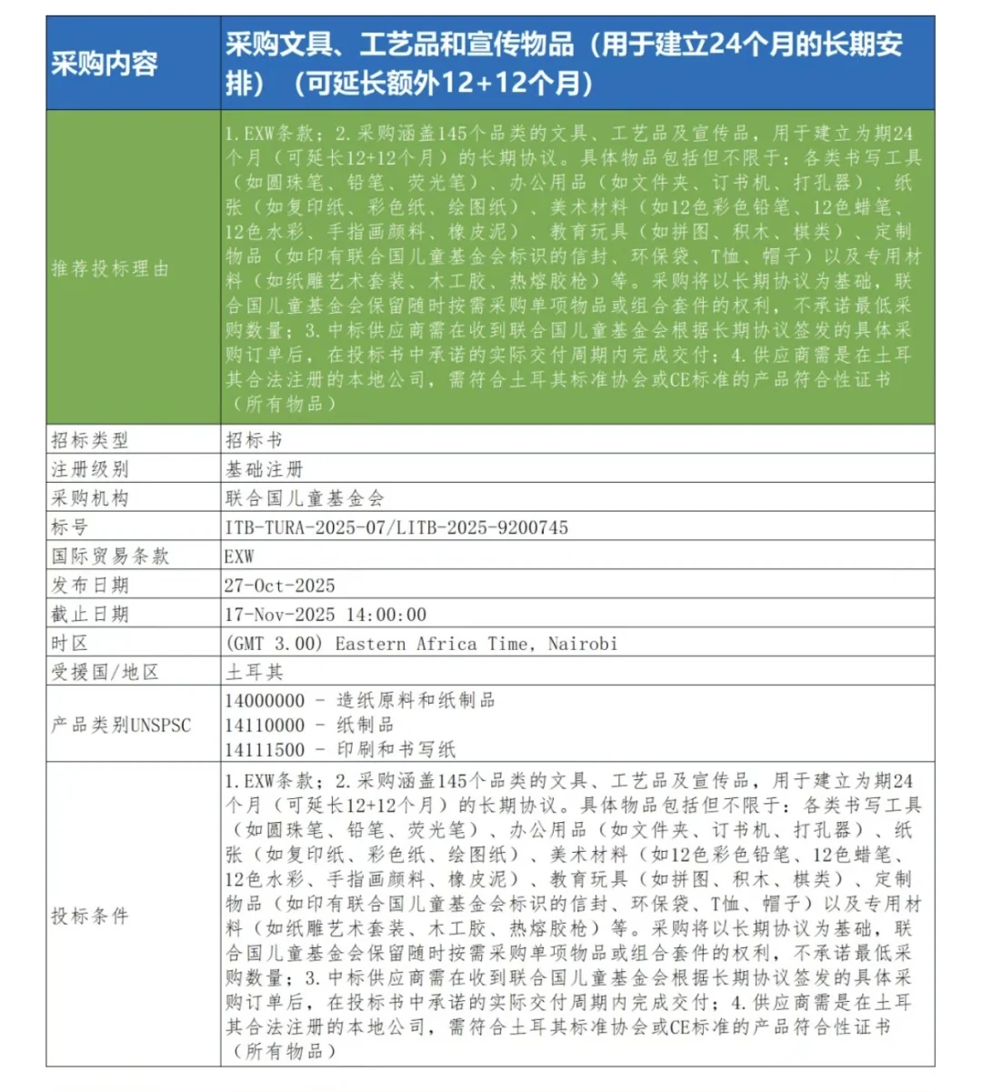 10月29日联合国采购信息推送