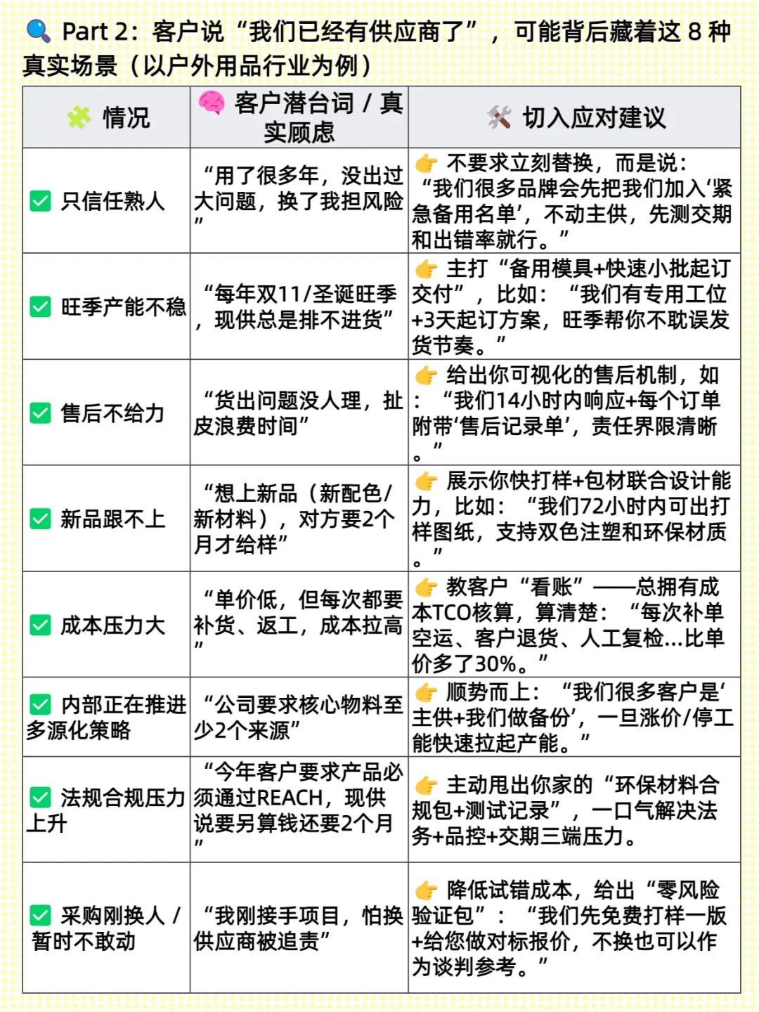 客户说已有供应商，该怎么破？