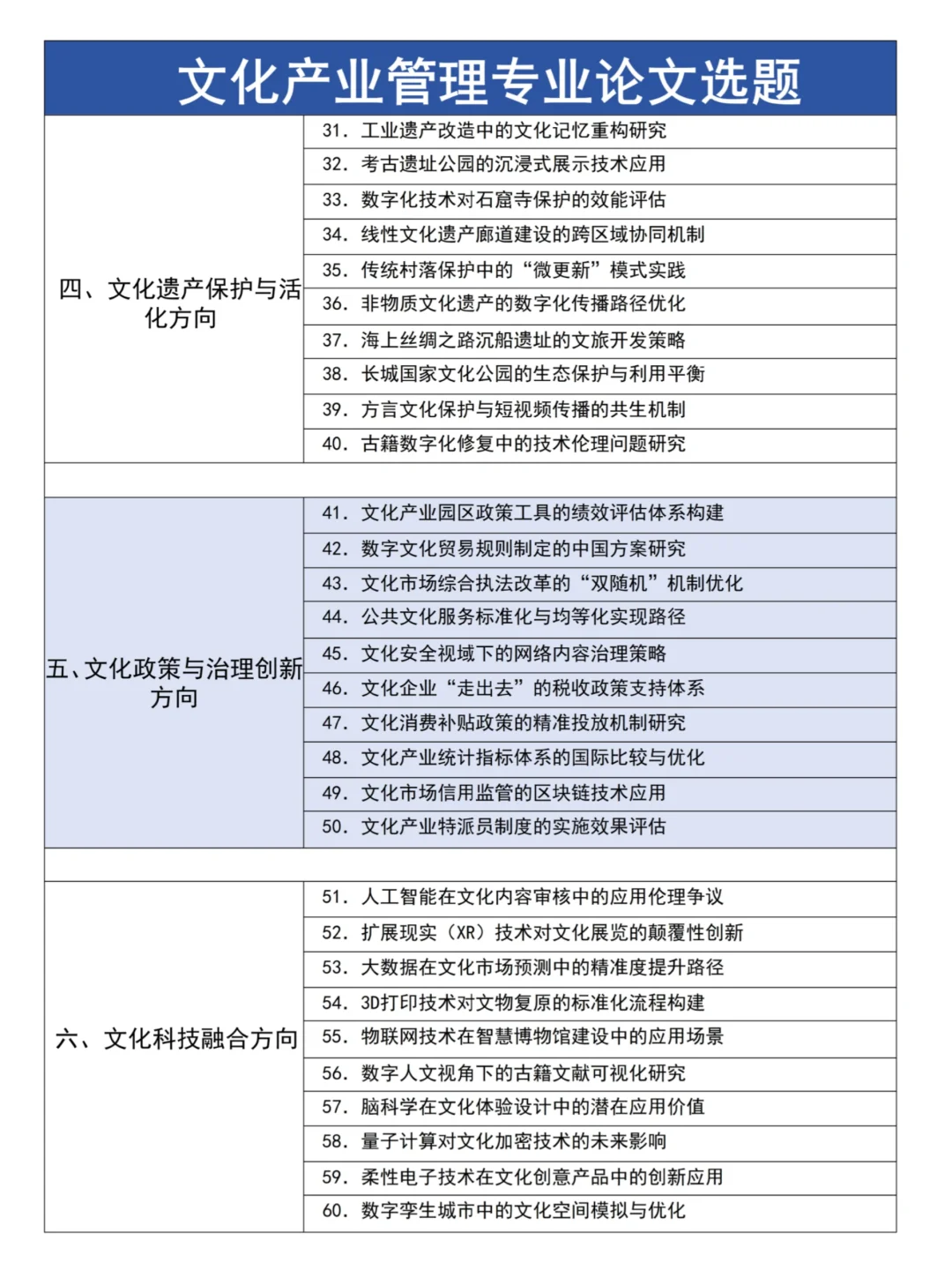 文化产业管理的姐妹们一定要刷到这篇啊?