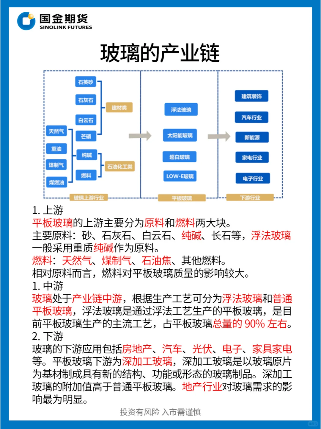 每天了解一个产业链| 近期强势上涨的玻璃