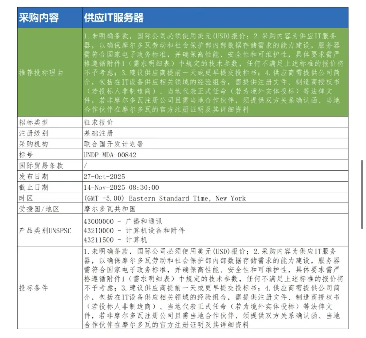 10月29日联合国采购信息推送