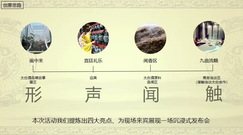 太白老酒论坛暨战略新品上市发布会活动策划