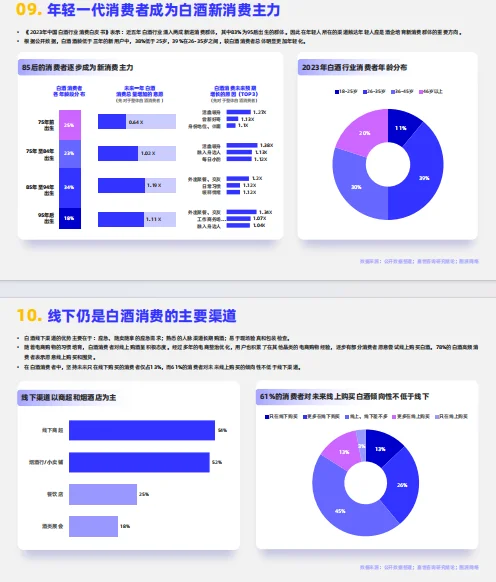 白酒行业大揭秘，这些趋势你一定要知道！?