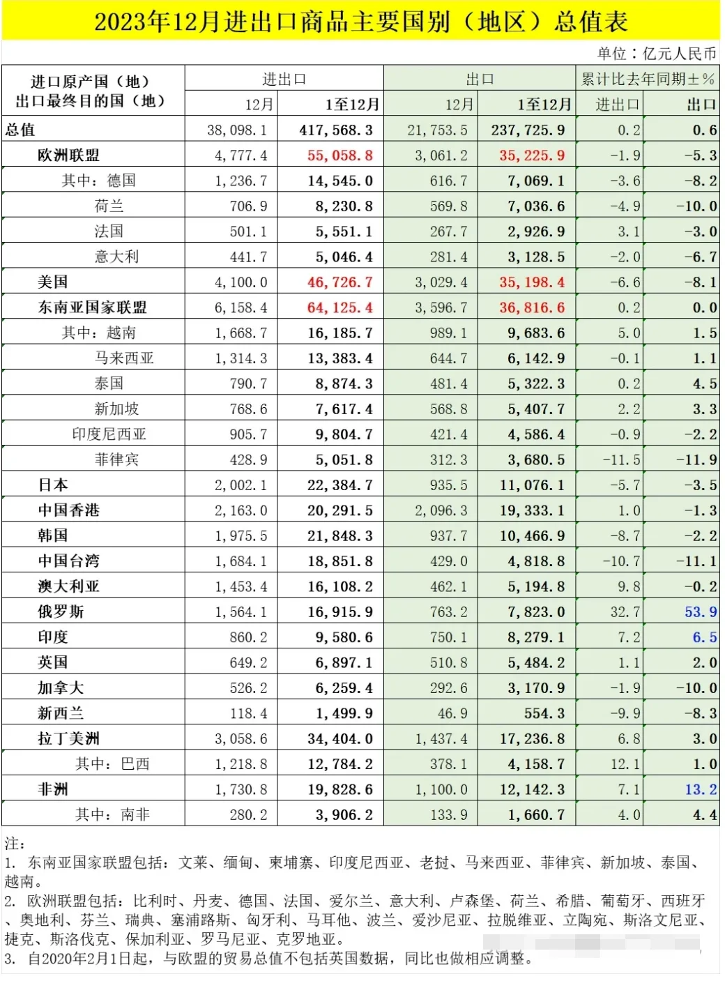 2024外贸前景预测，抓住外贸商机！