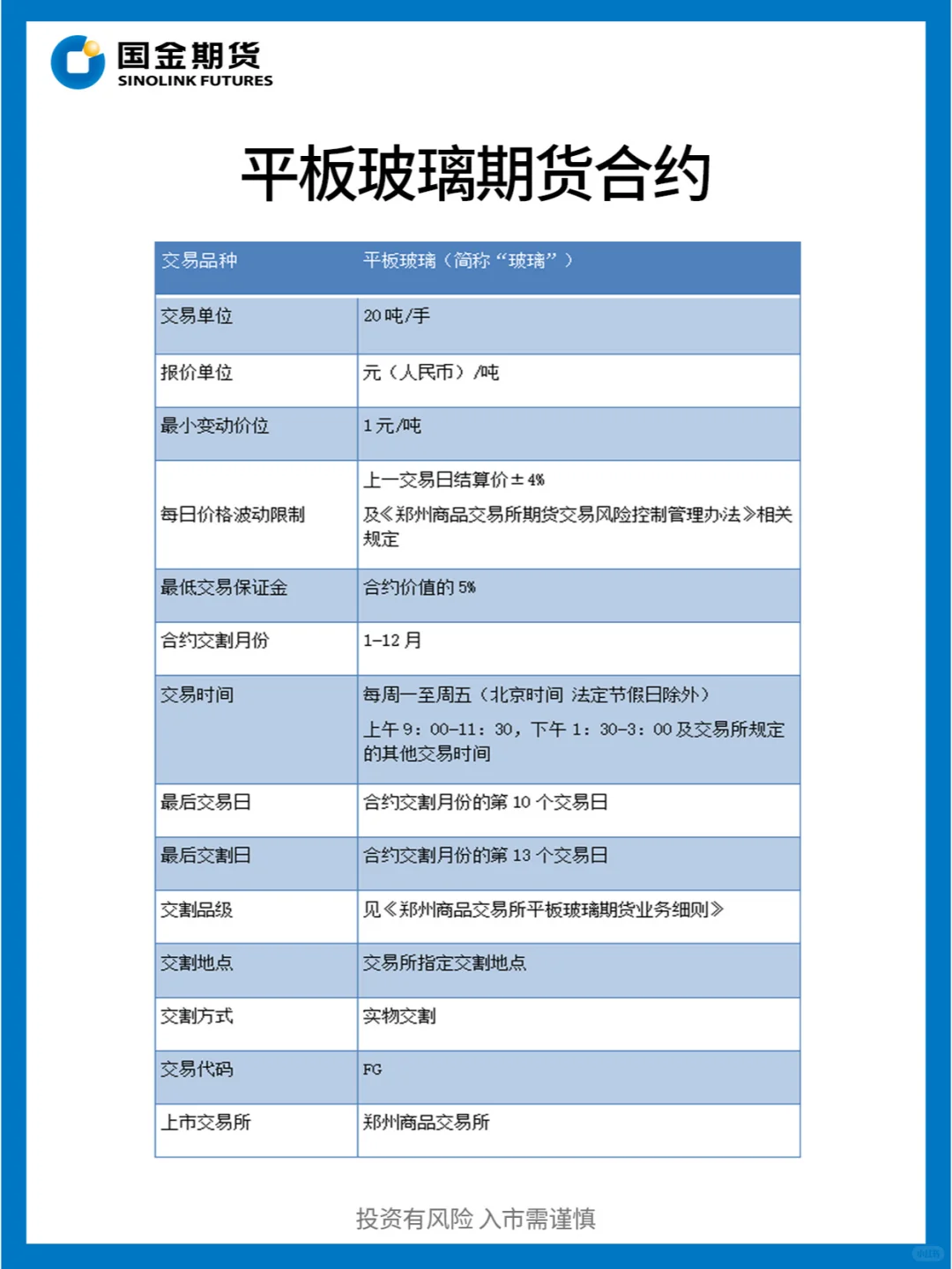 每天了解一个产业链| 近期强势上涨的玻璃