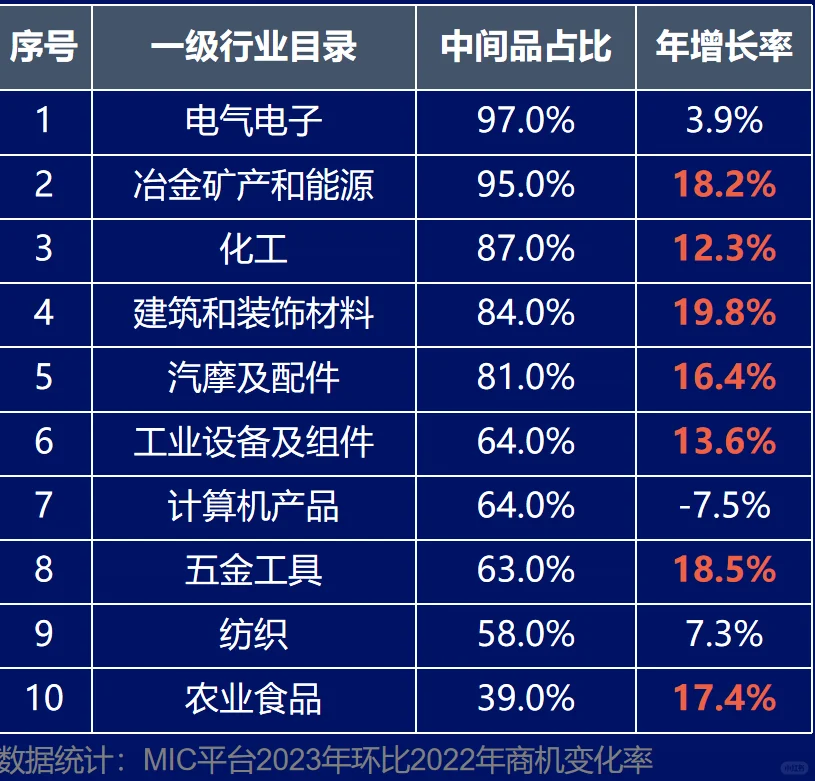 机加工行业现在还能不能搞外贸，怎么搞？
