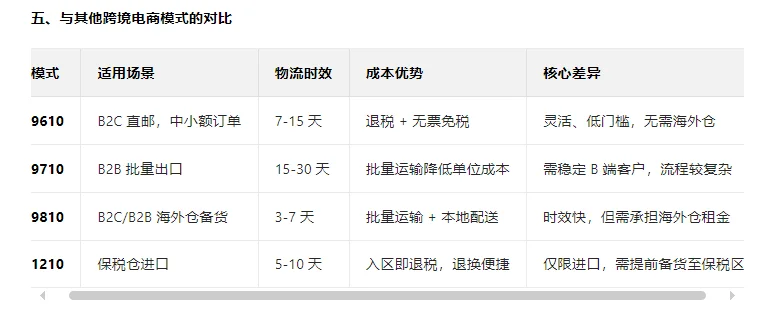 石狮跨境电商：9610零售出口商品