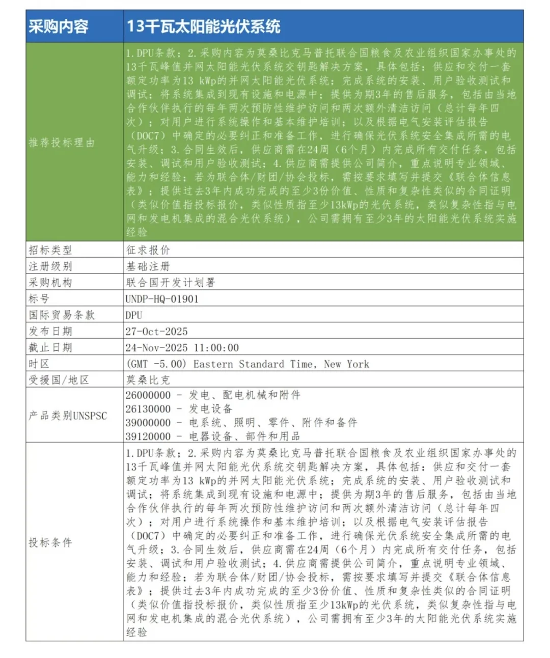 10月29日联合国采购信息推送