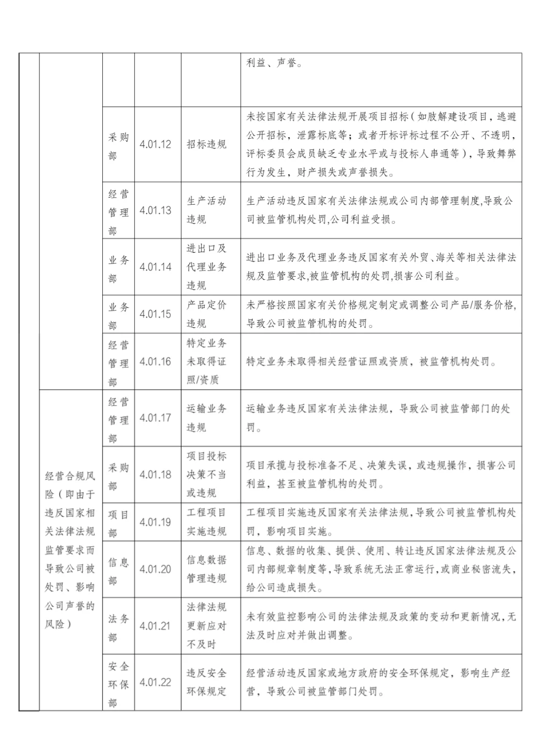 国有企业合规管理三张清单!