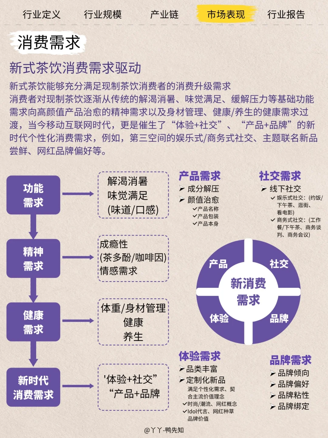 今日行业分析茶饮健康新赛道——果蔬化茶饮