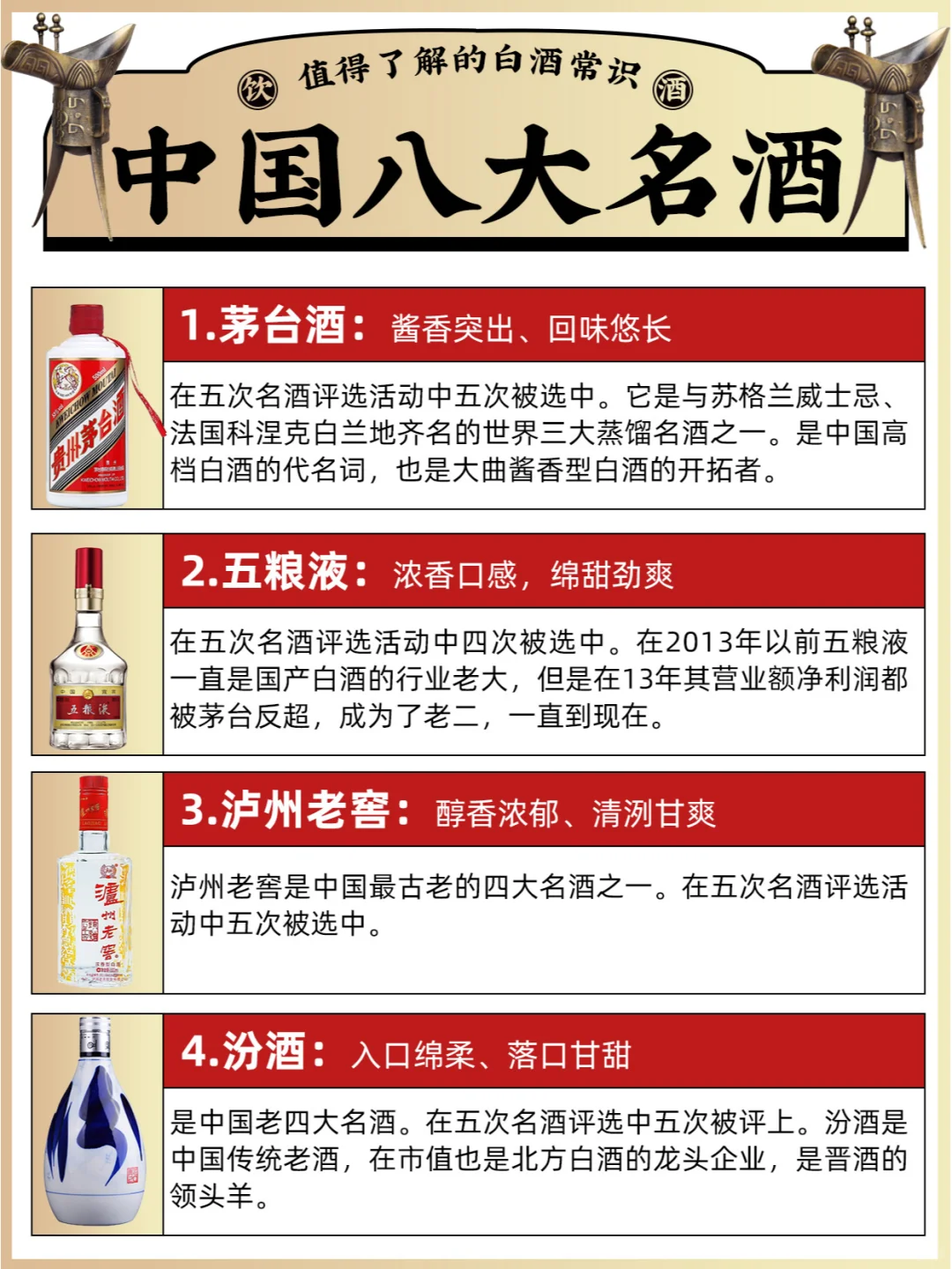 随手写白酒基础知识,没想到酒友狠狠的夸了