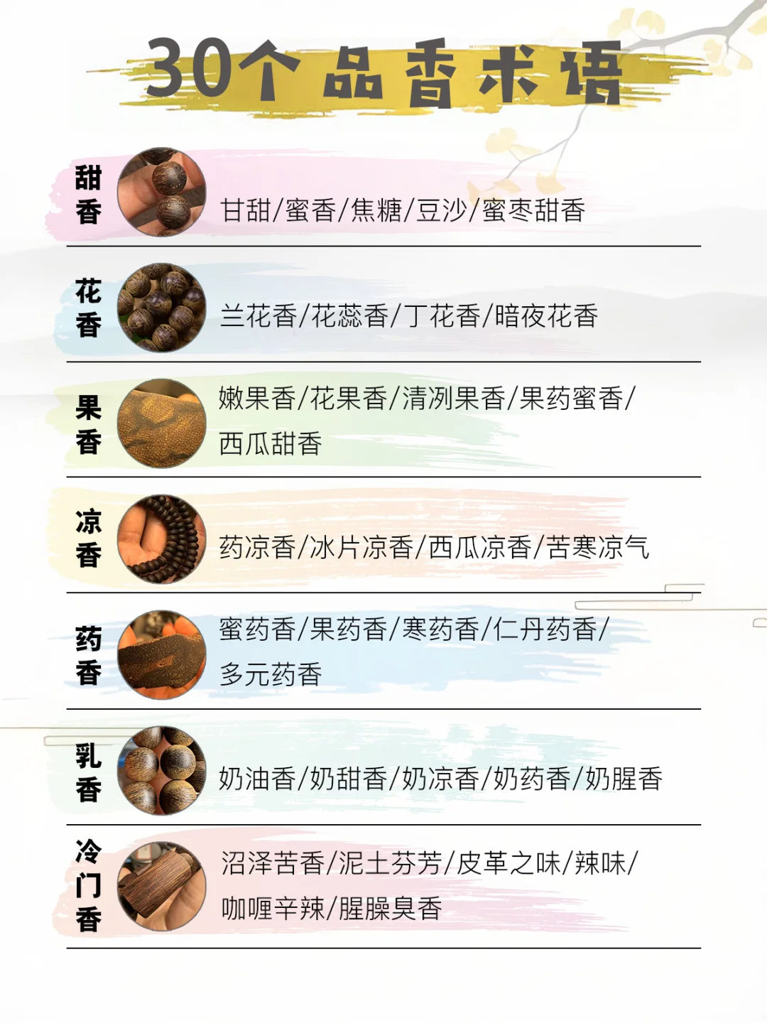 学会这30个品香术语｜你也能出口成章