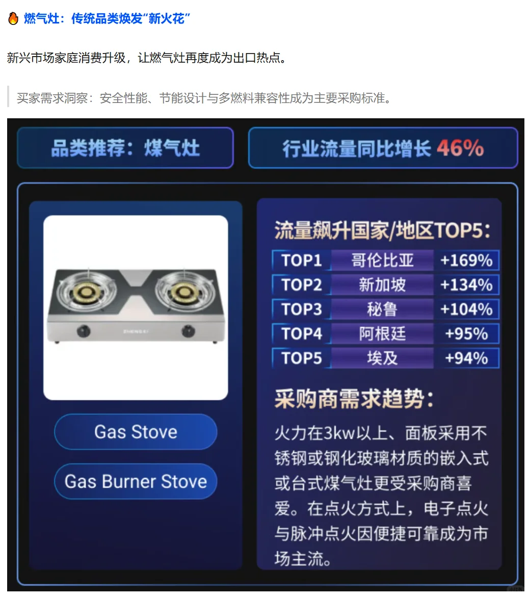 中国制造网厨卫电器行业趋势