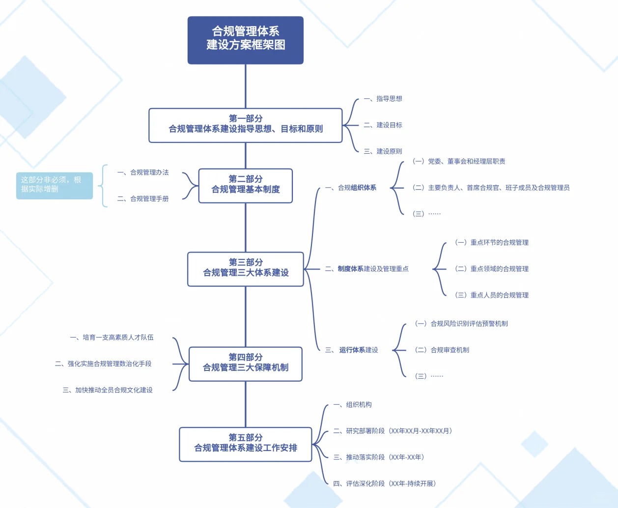 4步策略!教你从0到1搭建企业合规管理体系