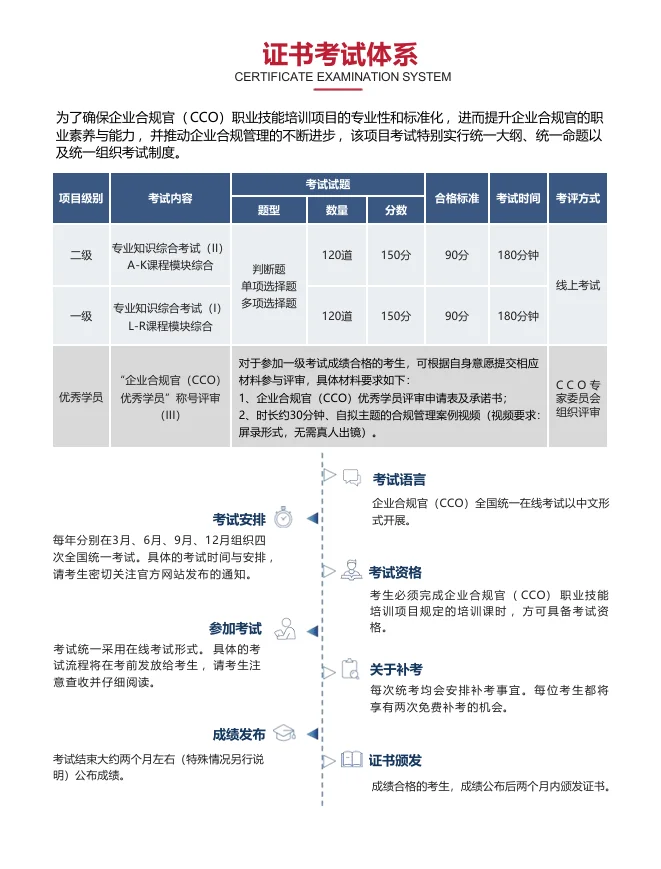强势来袭的企业合规官