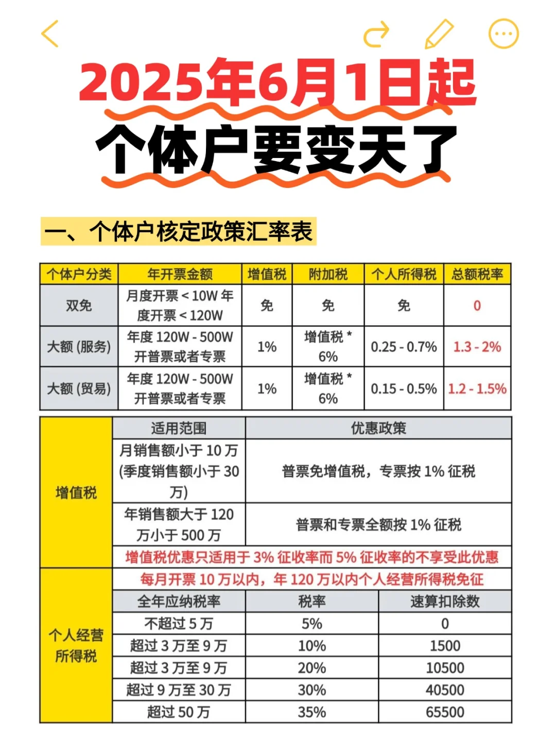 2025年6月1日起，个体户核定征收政策变天了