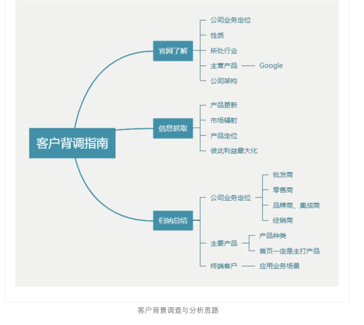 有稳定供应商的客户怎么下手开发