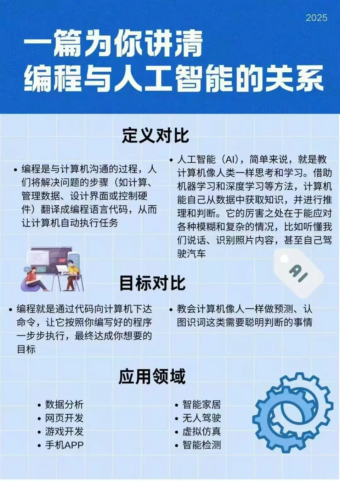?一篇讲清编程与人工智能关系
