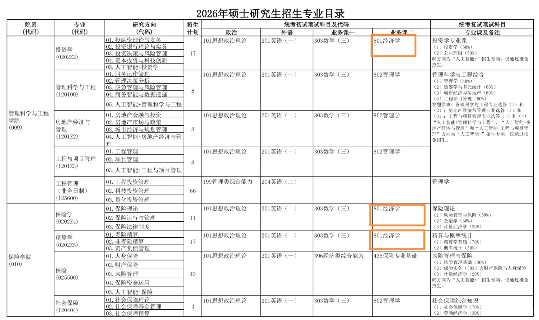 央财801?26考研统考招生计划及参考书!