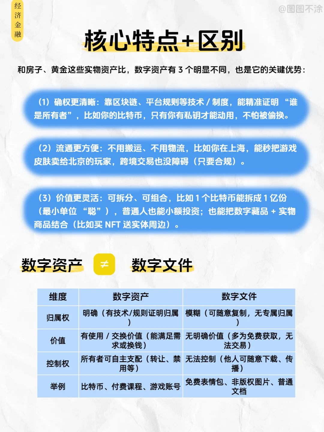 经济金融|一文秒懂数字资产