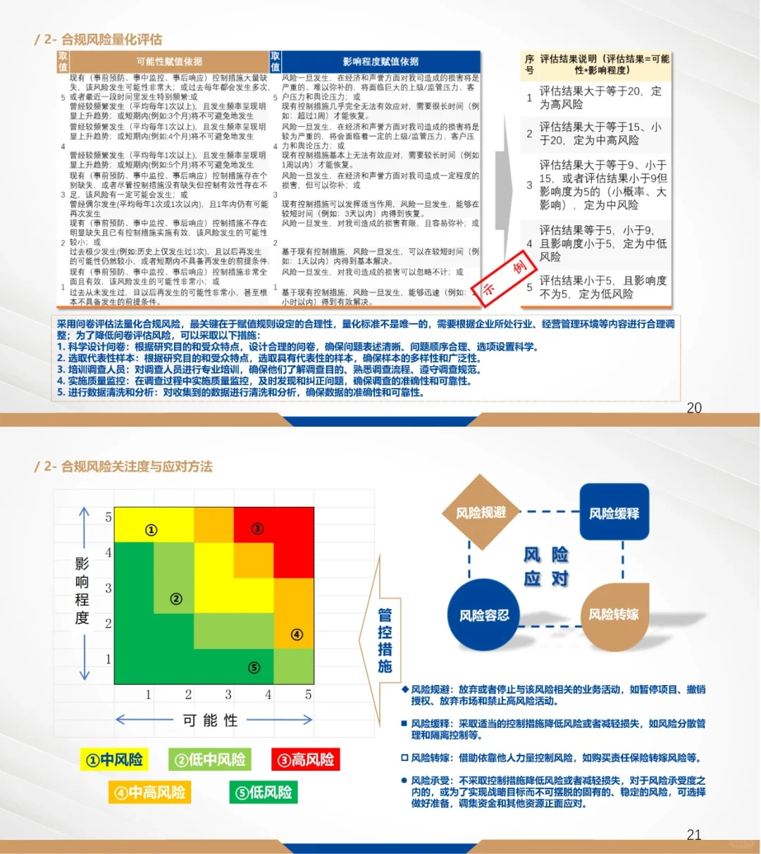 国有企业合规管理“三张清单”编制与运用