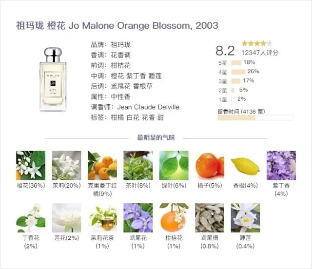 香水界的黑暗料理！快逃！