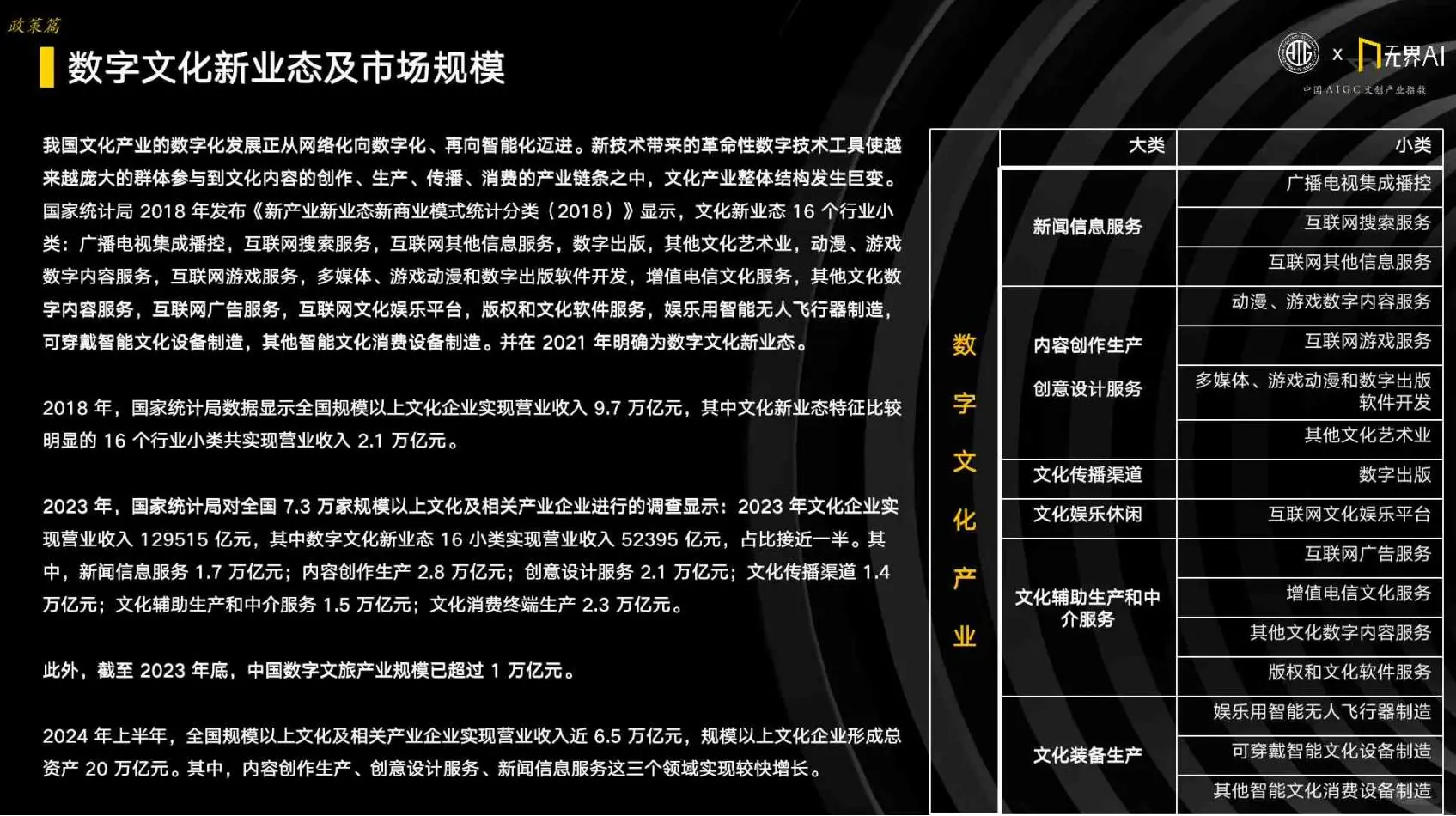 ?2024AIGC文创产业：创意与科技的融合?