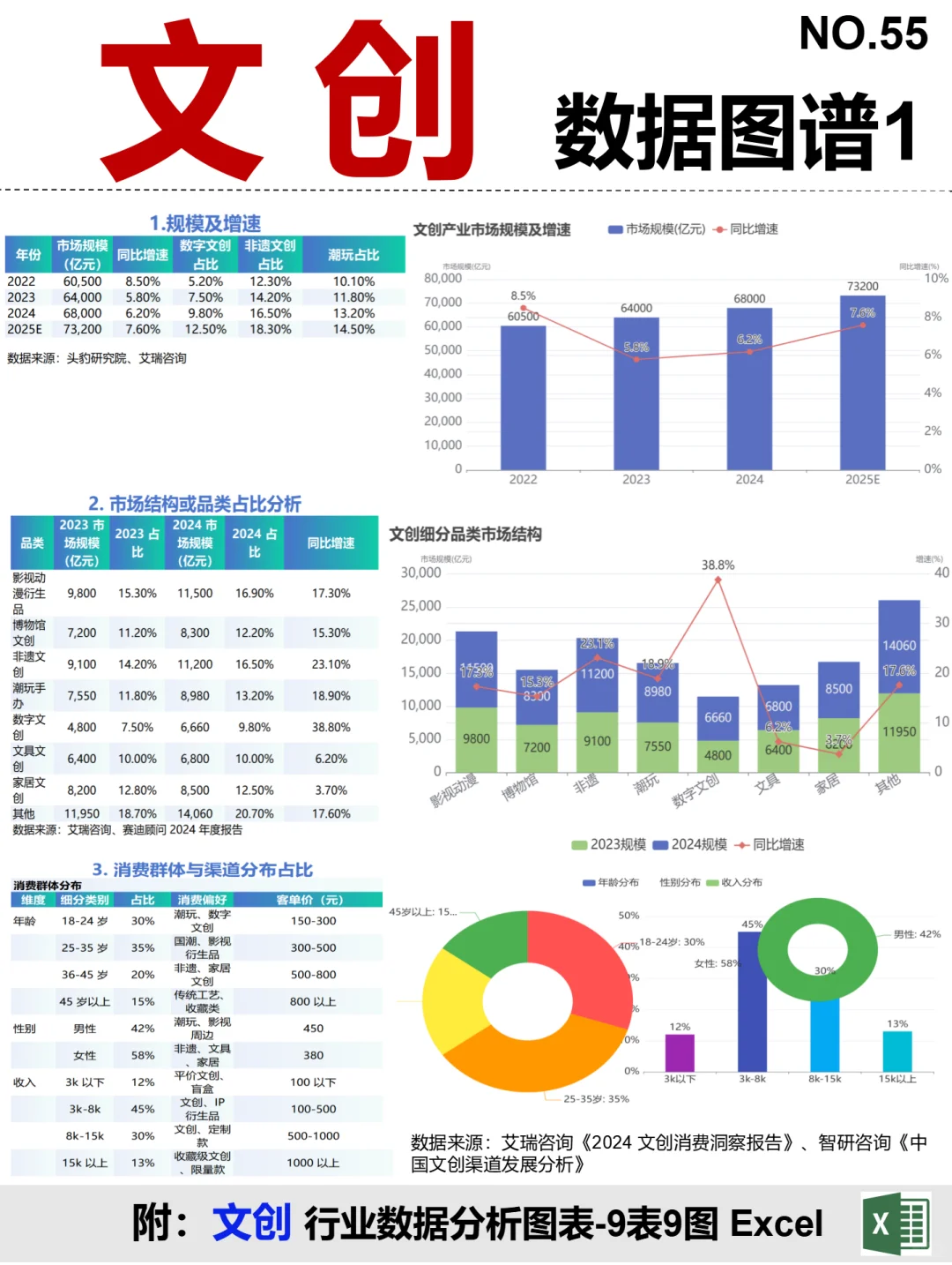 文创 全景图谱~1天1条产业链拆解