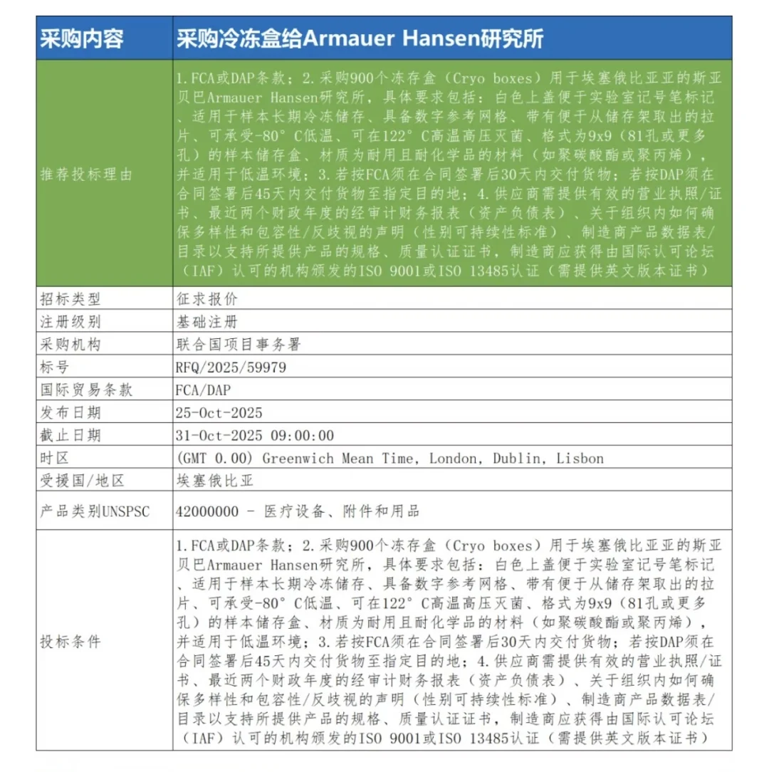 10月29日联合国采购信息推送