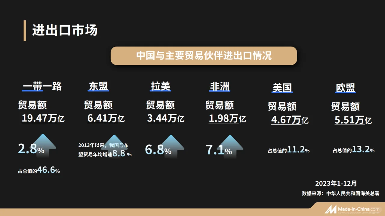 机加工行业现在还能不能搞外贸，怎么搞？