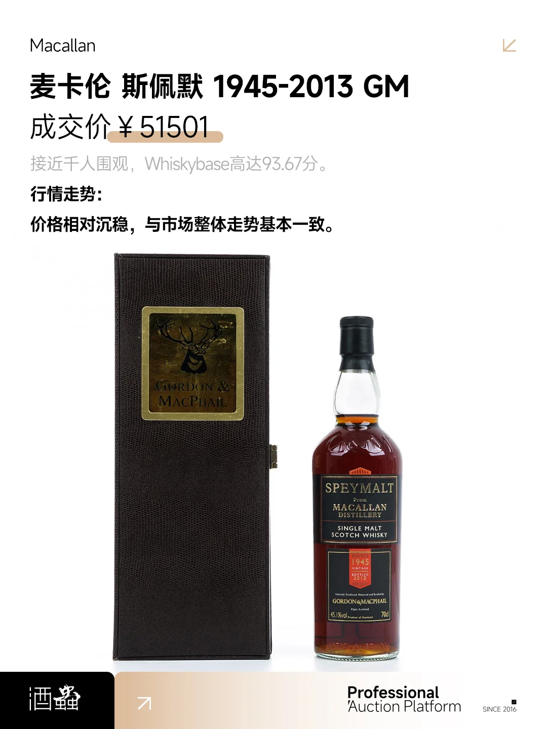 大拍回顾：行业面临冲击，头部麦卡伦坚挺