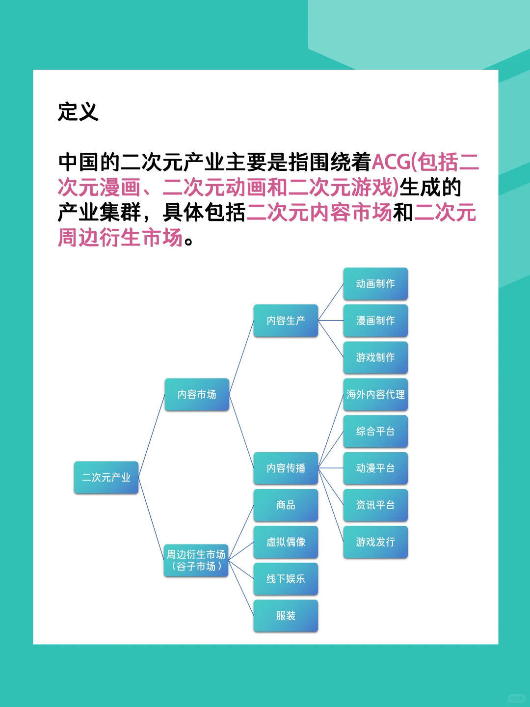 行业拆解05｜二次元产业