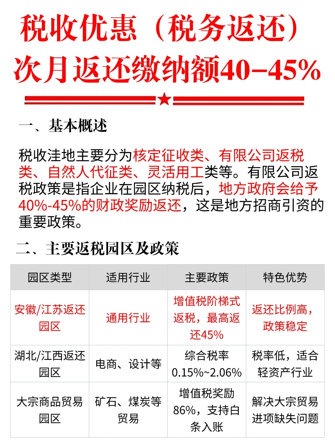 返税园区大批爆雷？这些园区还在稳定45%返