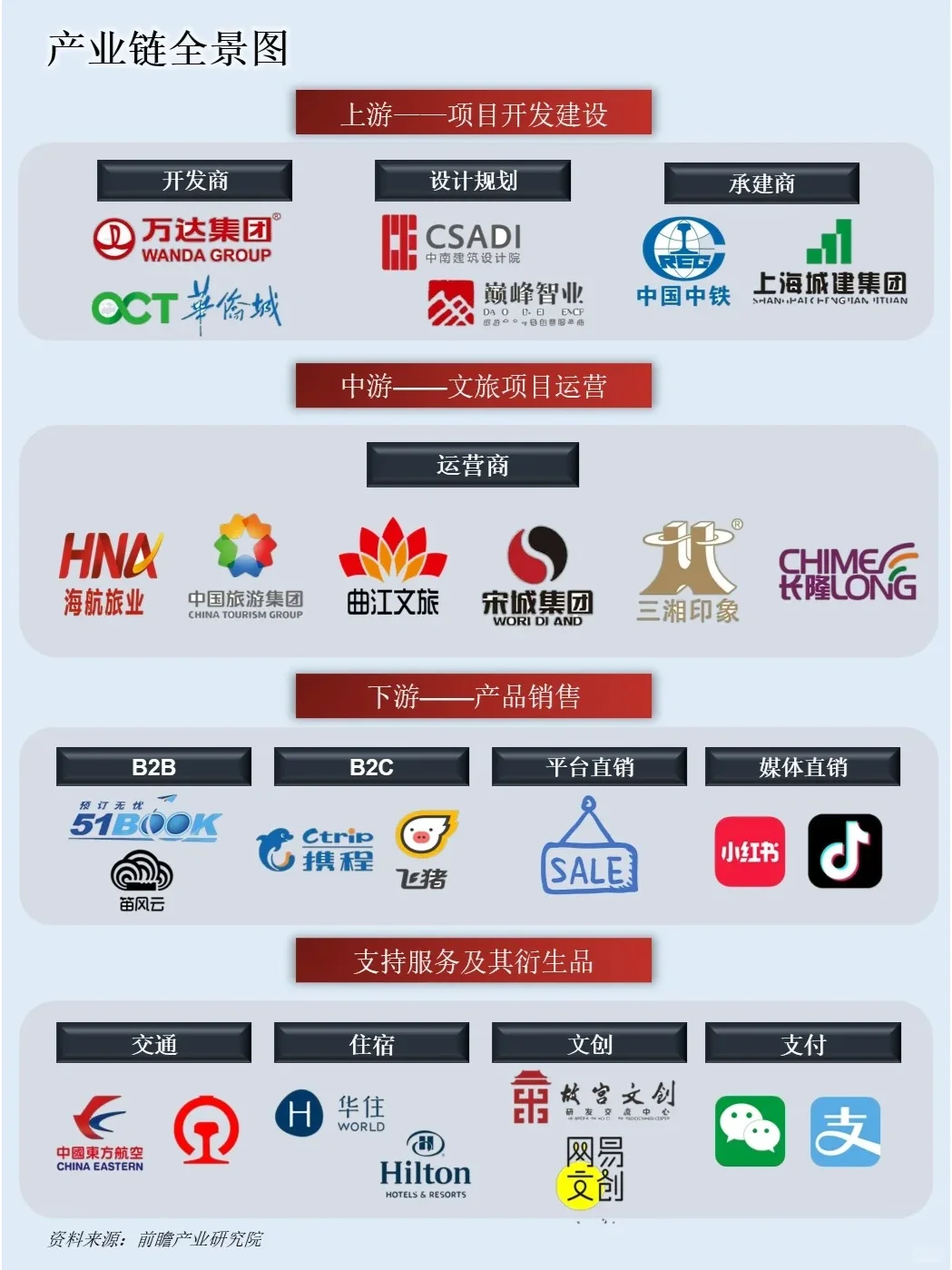 当下火爆的文旅产业链，你了解多少？