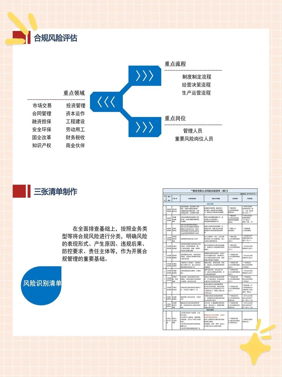 国企合规管理体系构建与落地?码住