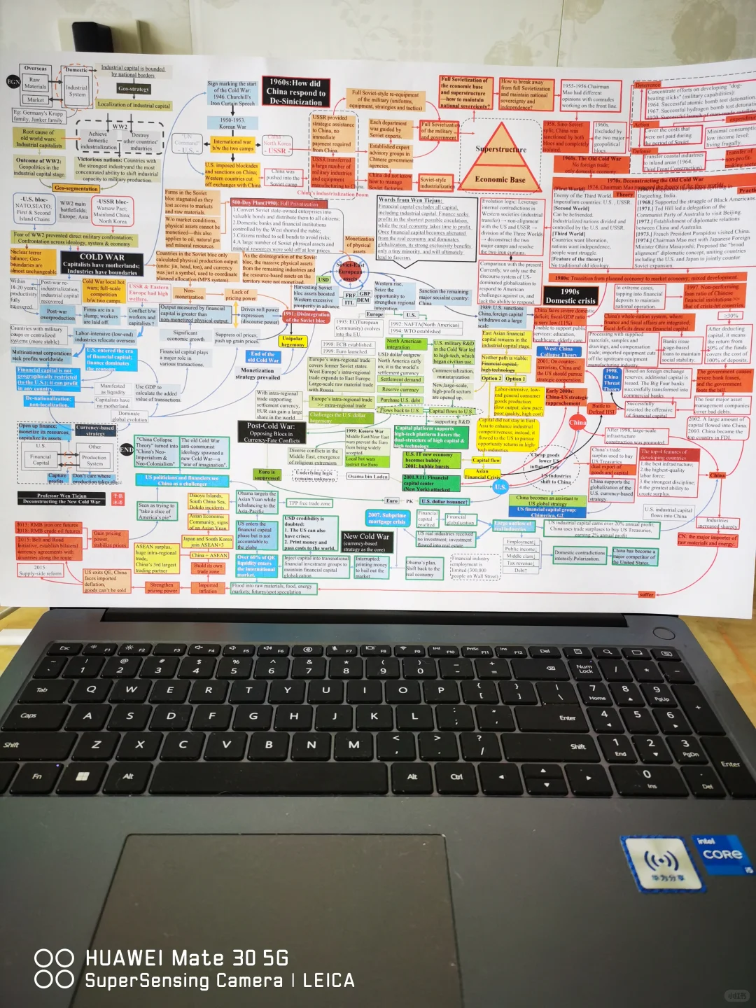 全球政经演化：二战→冷战→后冷战(英文)