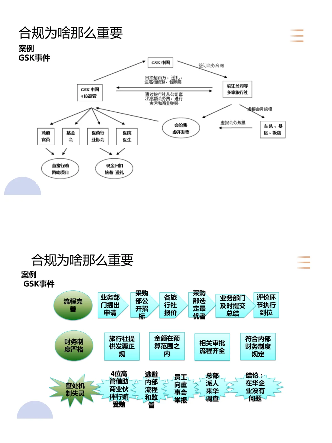 什么是合规管理？